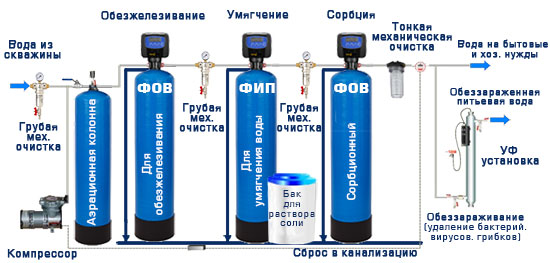Схема фильтрации Схема фильтрации