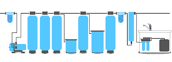 схема системы водоочистки water filters.png