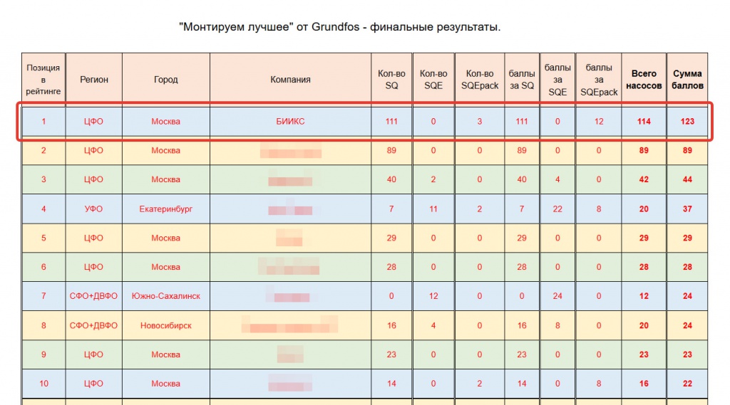 0002.jpg результаты конкурса среди организаций