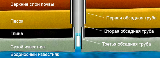 вариант обсадки скважины на известняк obsadka.png