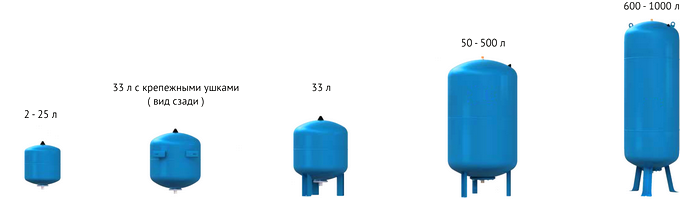 размеры гидроаккумуляторов ga line 4.png